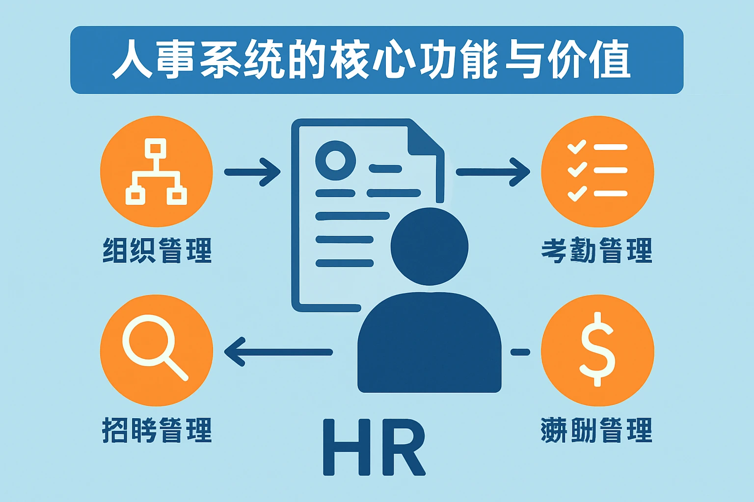 人事系统的核心功能与价值
