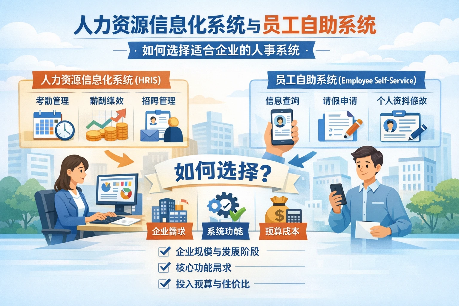 人力资源信息化系统与员工自助系统：如何选择适合企业的人事系统