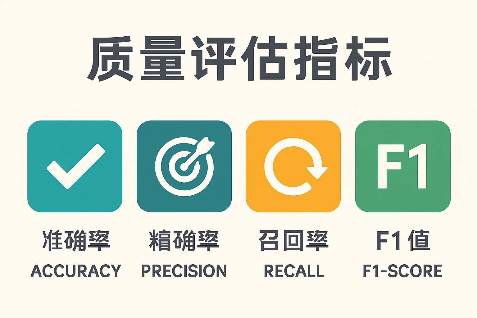 质量评估指标