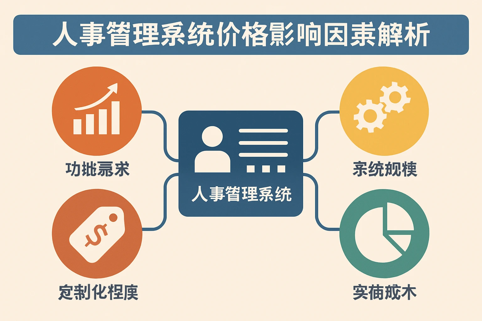 人事管理系统价格影响因素解析