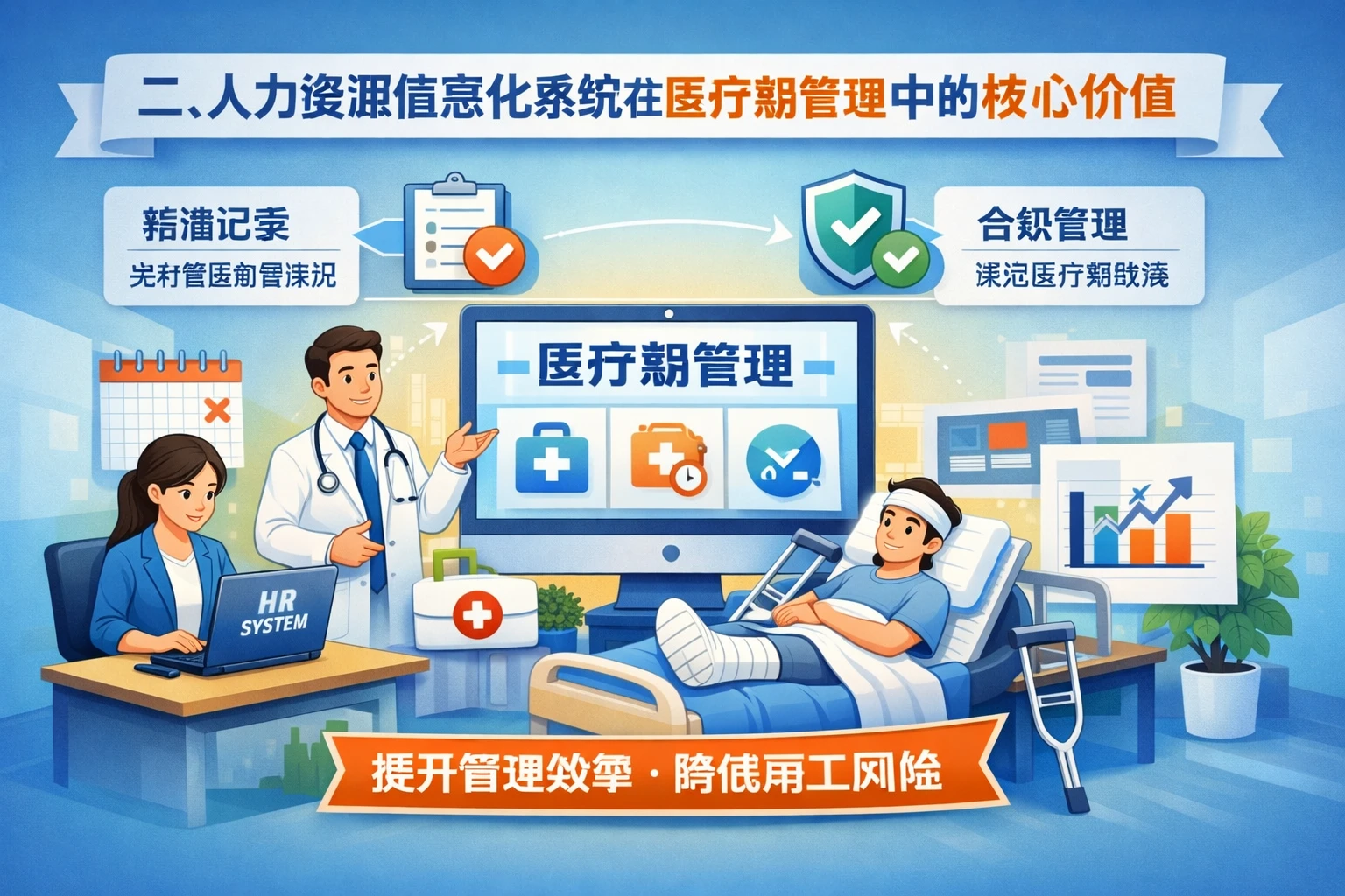 二、人力资源信息化系统在医疗期管理中的核心价值