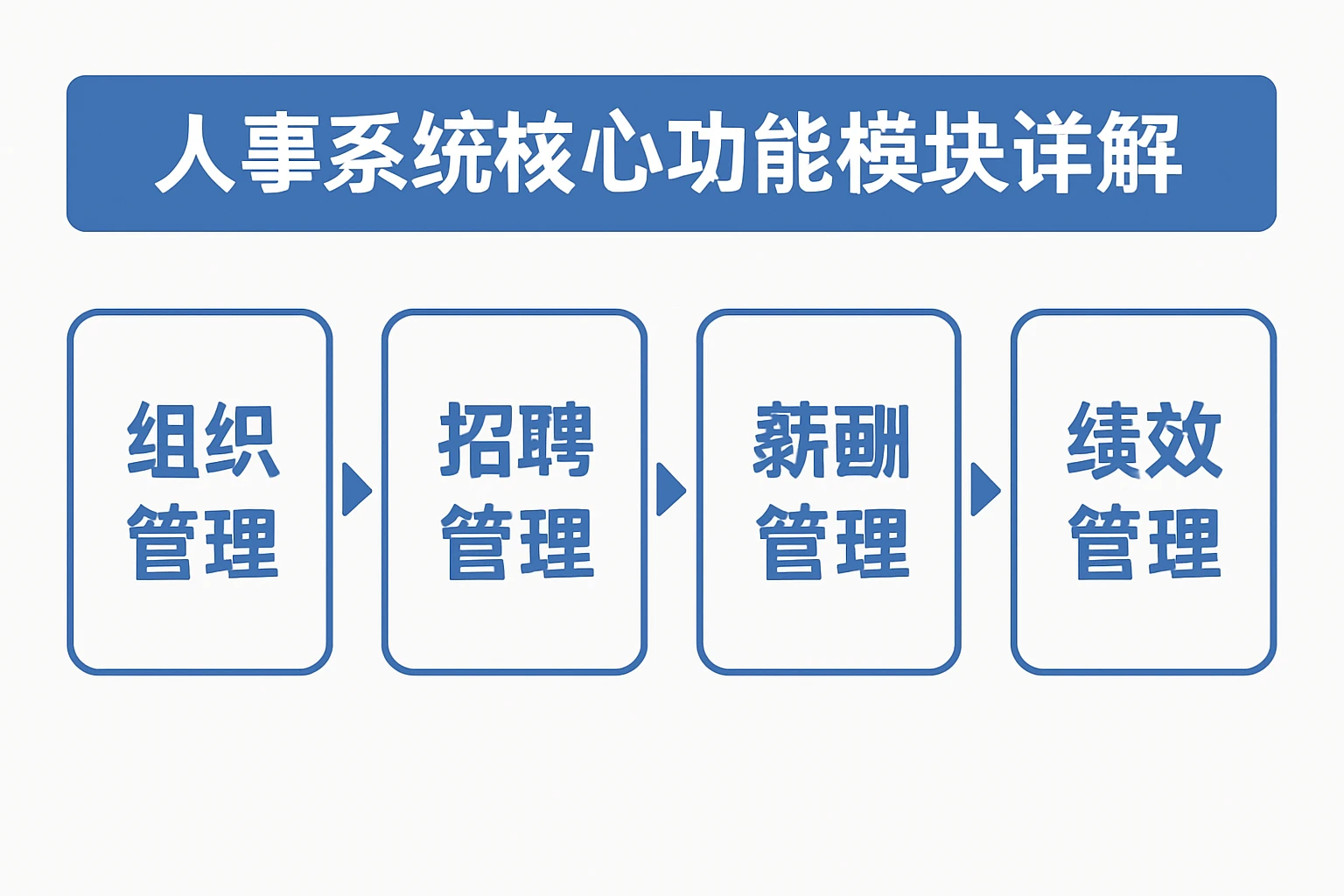 人事系统核心功能模块详解