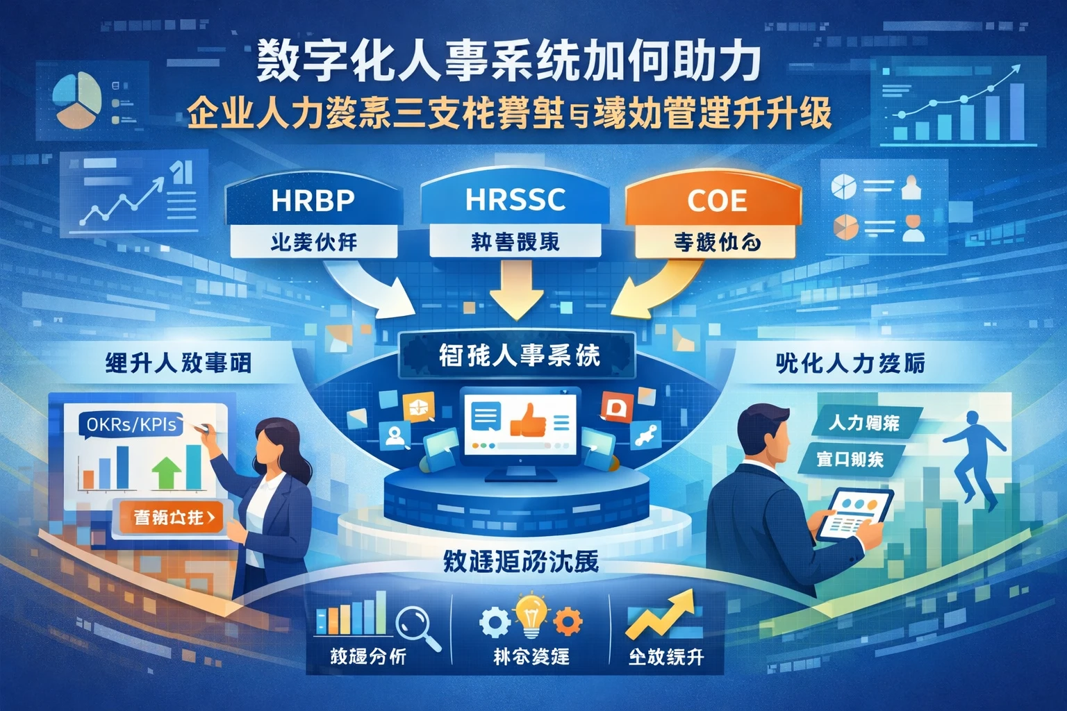 数字化人事系统如何助力企业人力资源三支柱转型与绩效管理升级