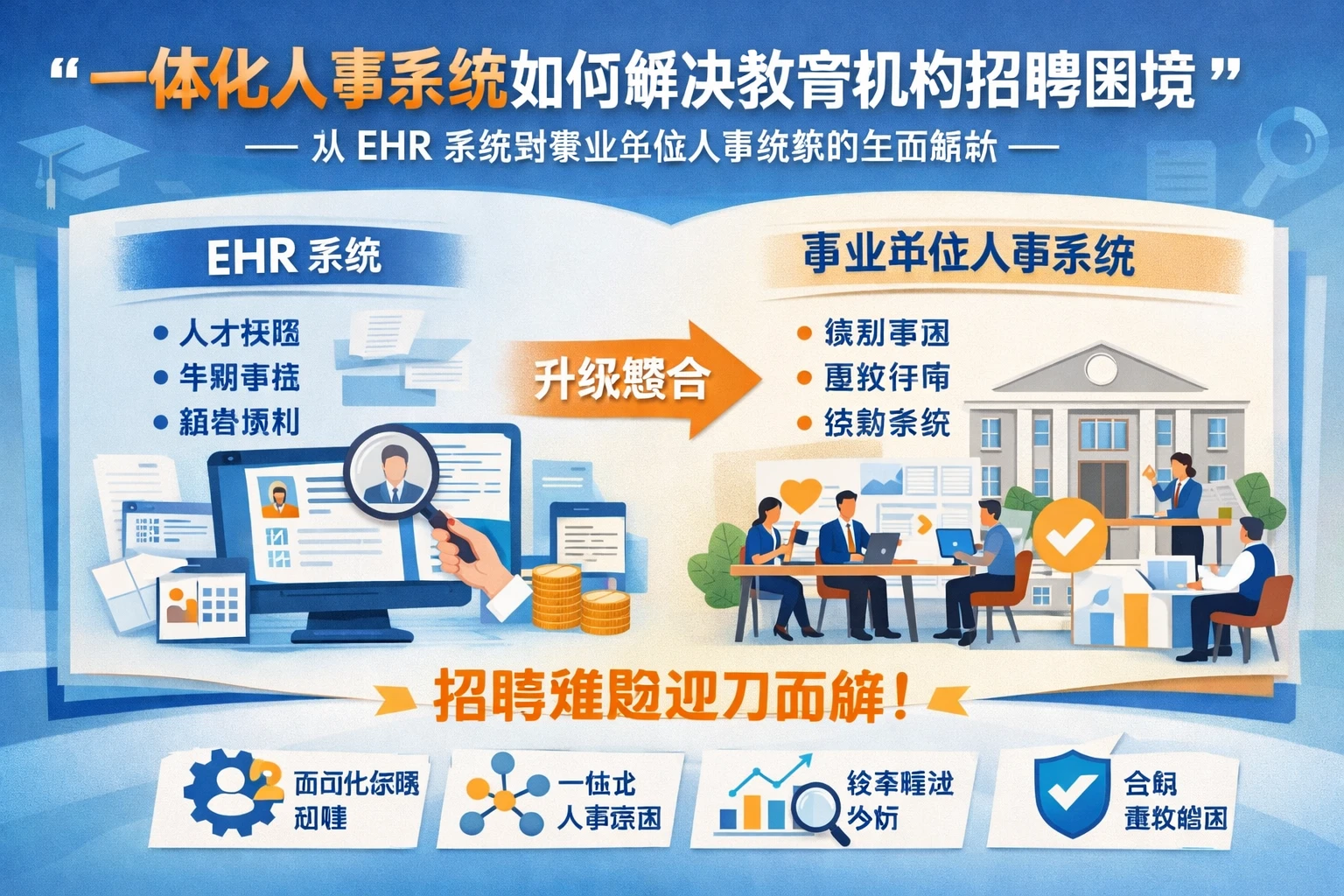 一体化人事系统如何解决教育机构招聘困境——从EHR系统到事业单位人事系统的全面解析