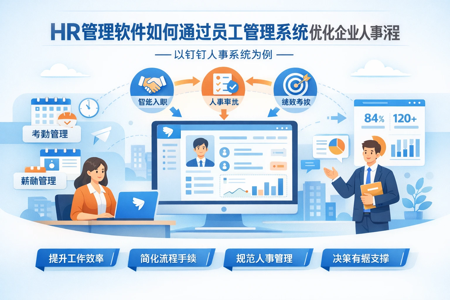 HR管理软件如何通过员工管理系统优化企业人事流程——以钉钉人事系统为例