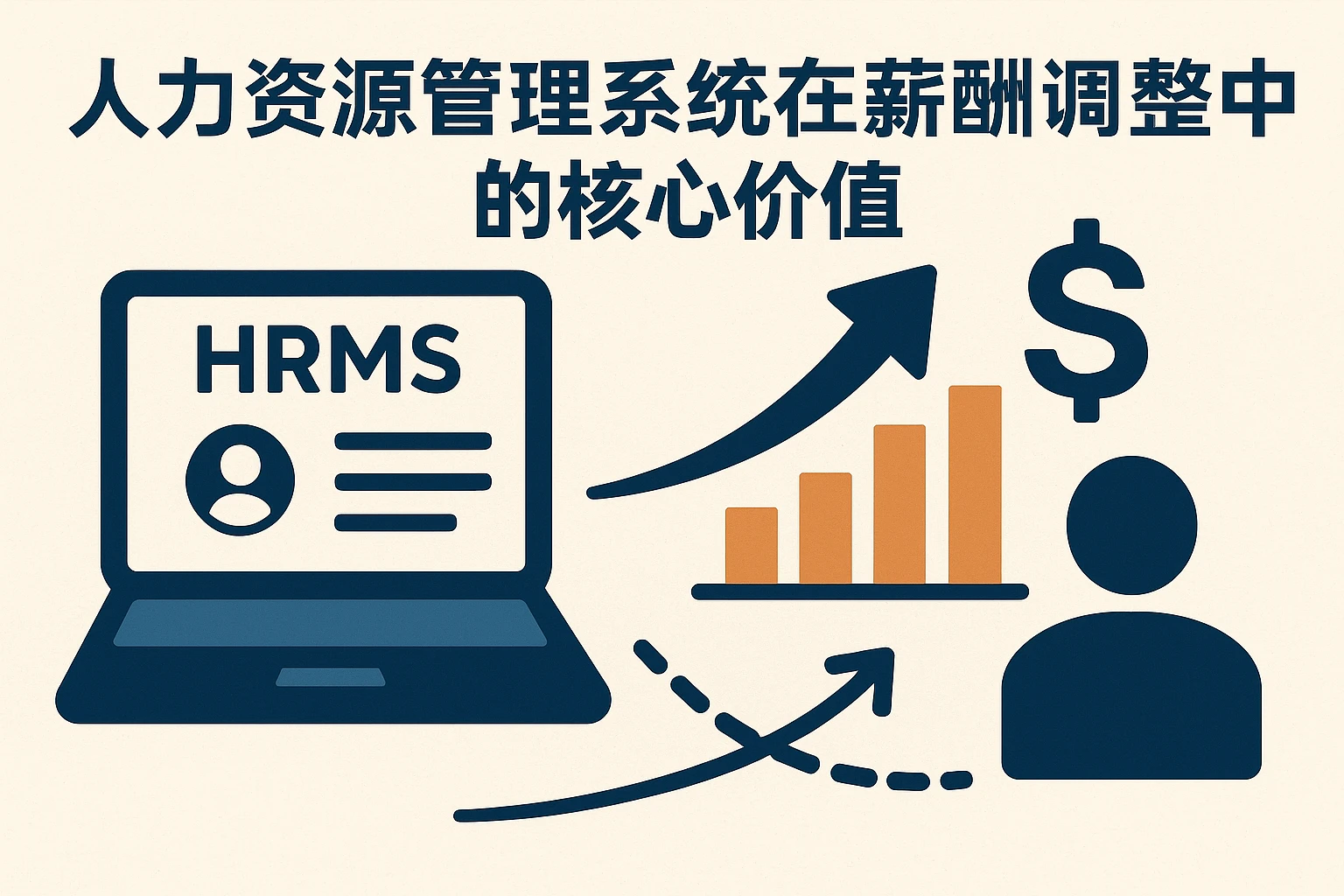 人力资源管理系统在薪酬调整中的核心价值