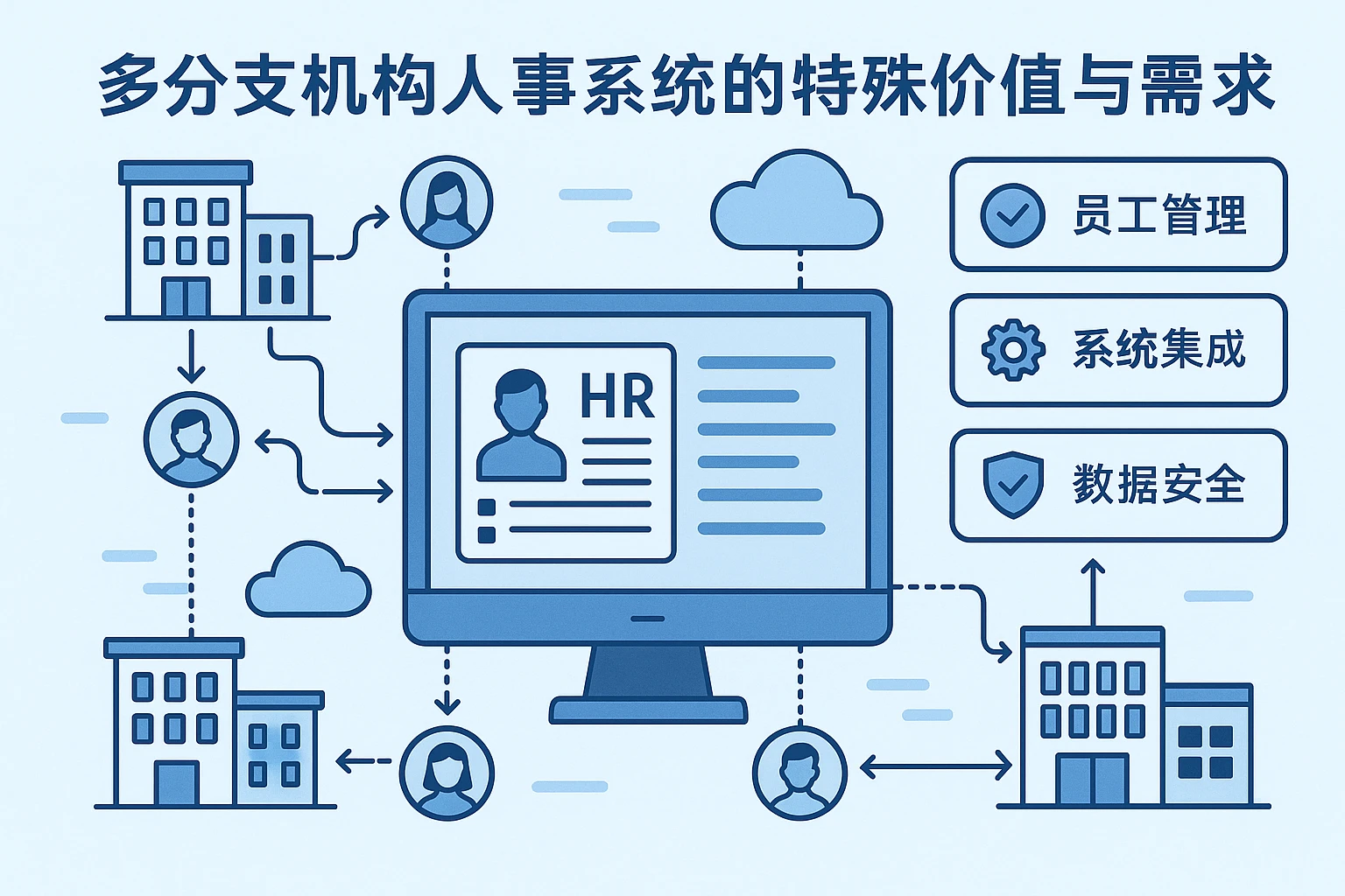 多分支机构人事系统的特殊价值与功能需求