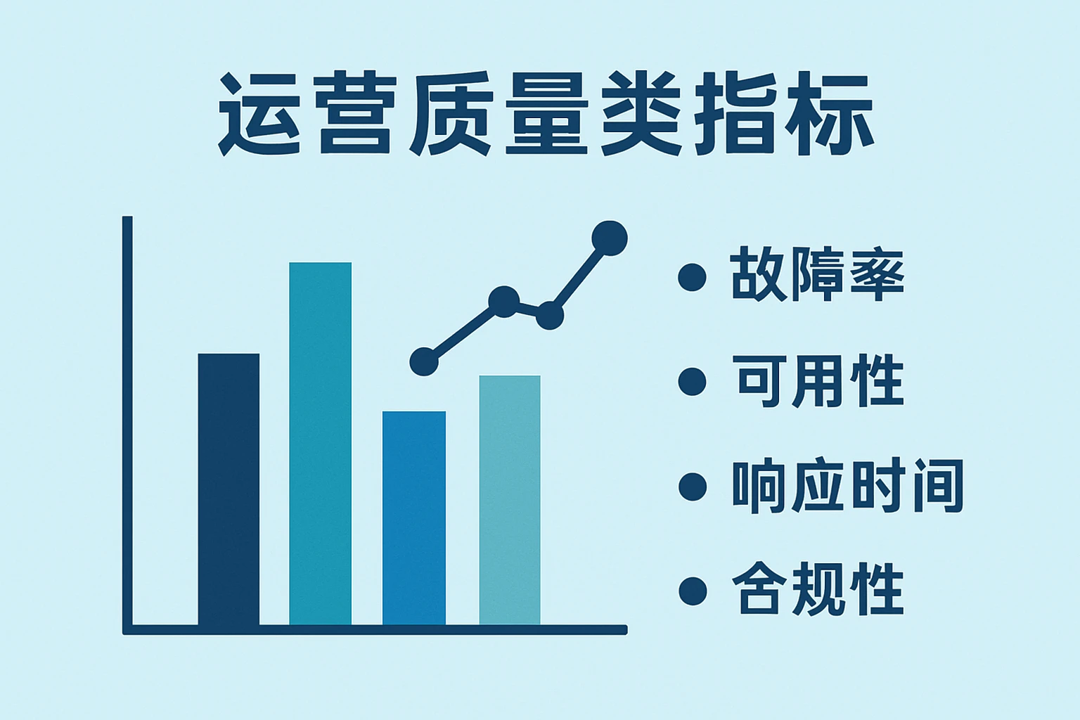 运营质量类指标