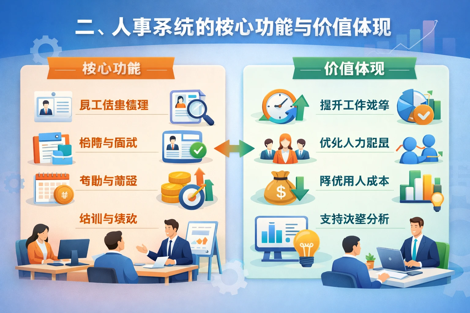 二、人事系统的核心功能与价值体现