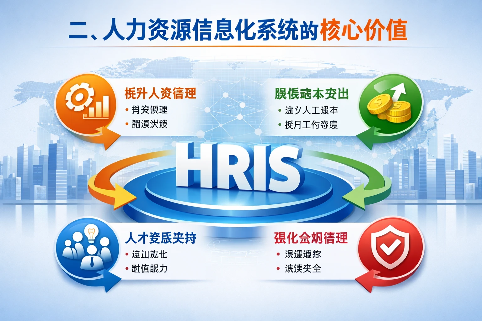 二、人力资源信息化系统的核心价值