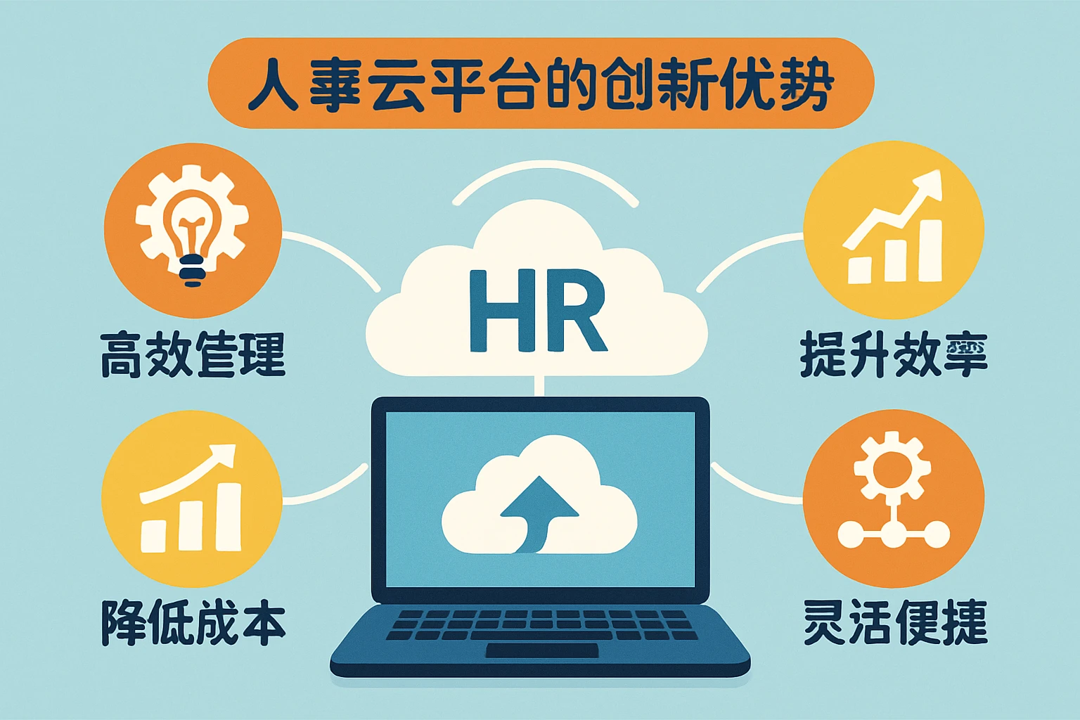 人事云平台的创新优势