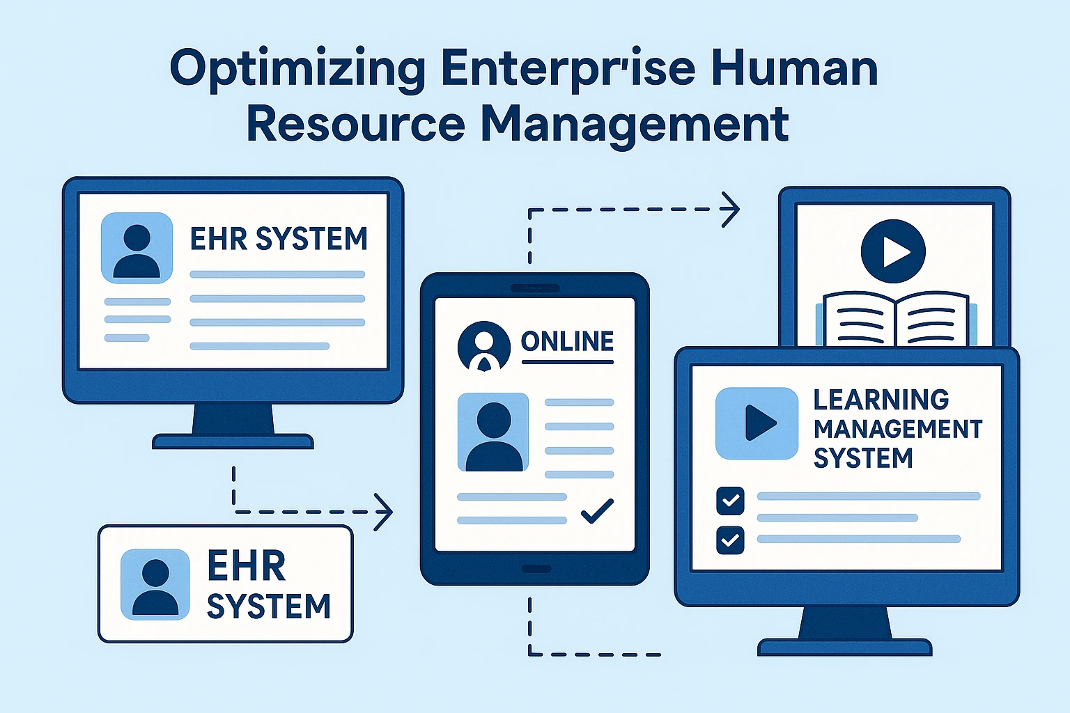 优化企业人力资源管理的EHR系统、在线人事系统与培训管理系统整合方案
