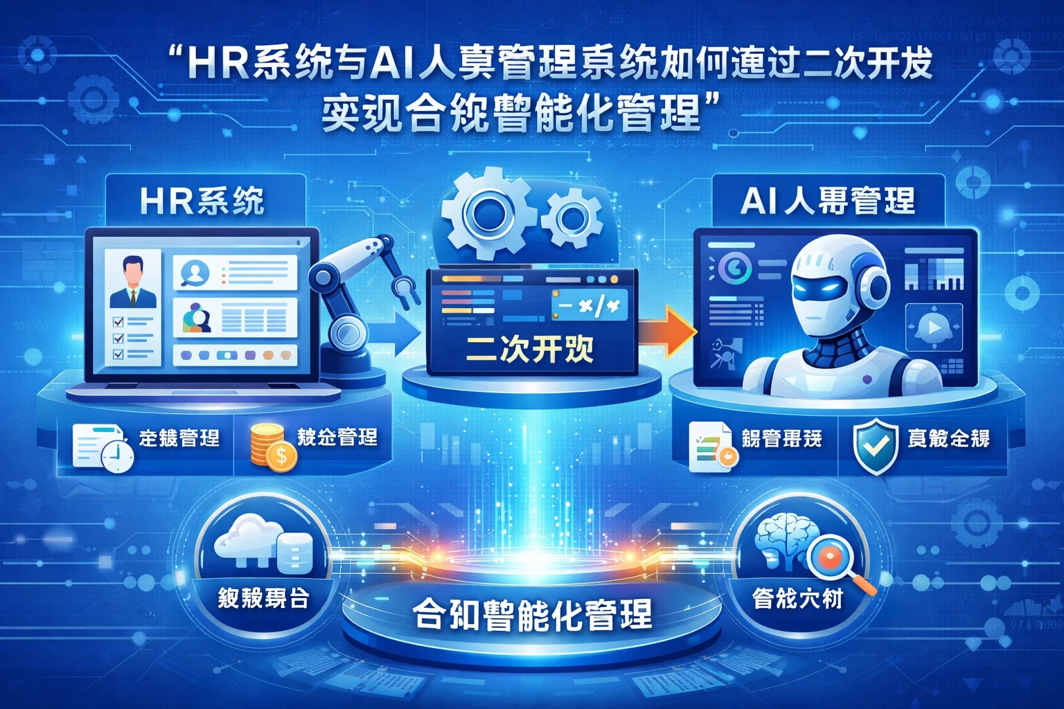 HR系统与AI人事管理系统如何通过二次开发实现合规智能化管理