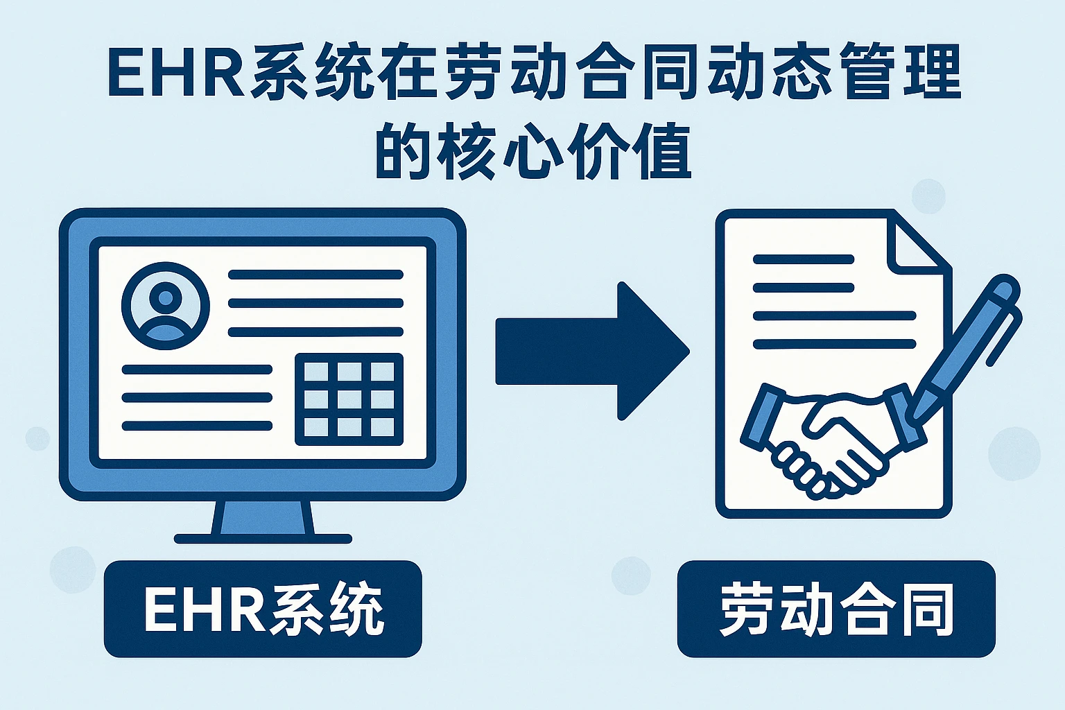 EHR系统在劳动合同动态管理中的核心价值