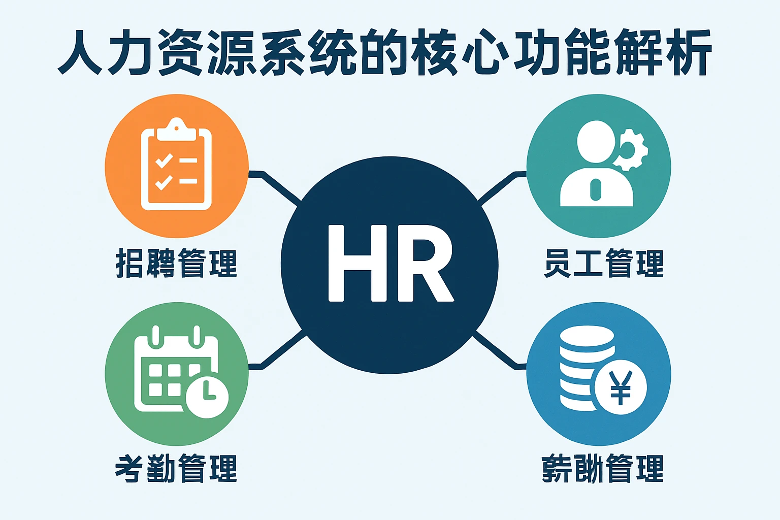 人力资源系统的核心功能解析
