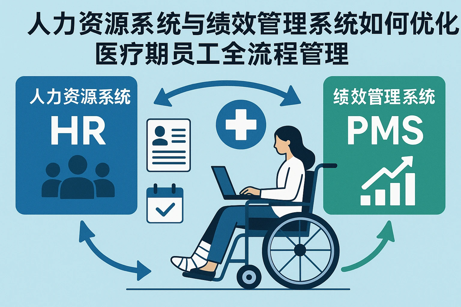 人力资源系统与绩效管理系统如何优化医疗期员工全流程管理
