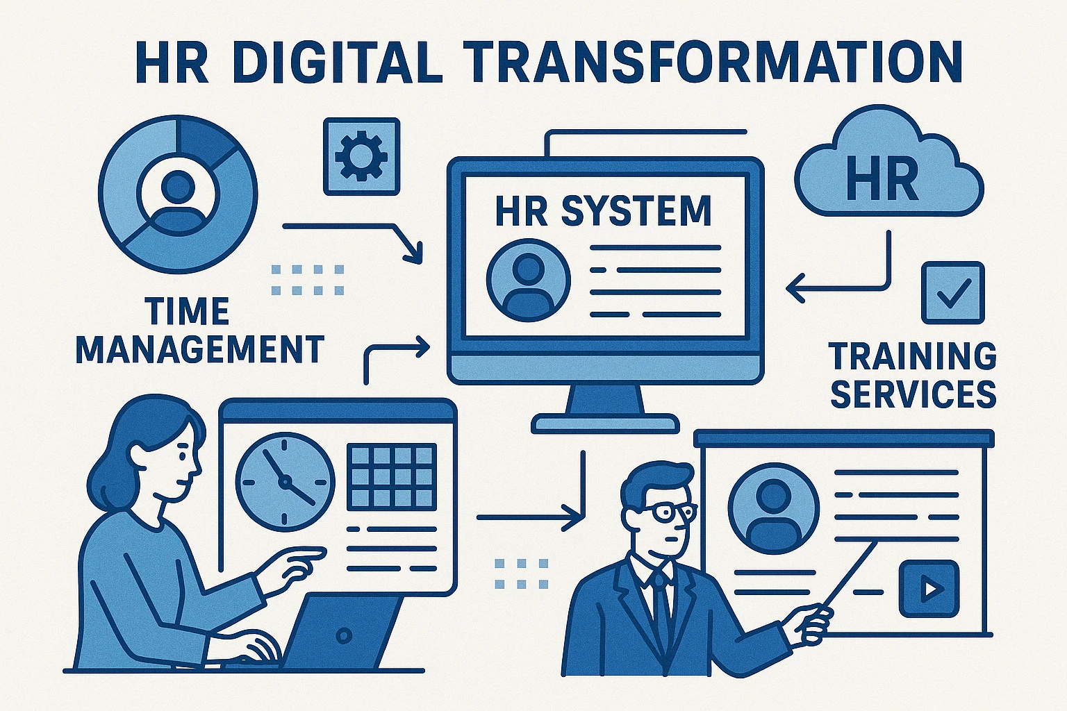 人力资源信息化系统助力企业实现人力资源数字化转型：从工时管理到人事系统培训服务的全面升级