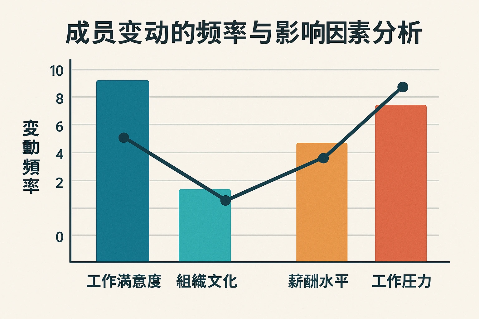 成员变动的频率与影响因素分析