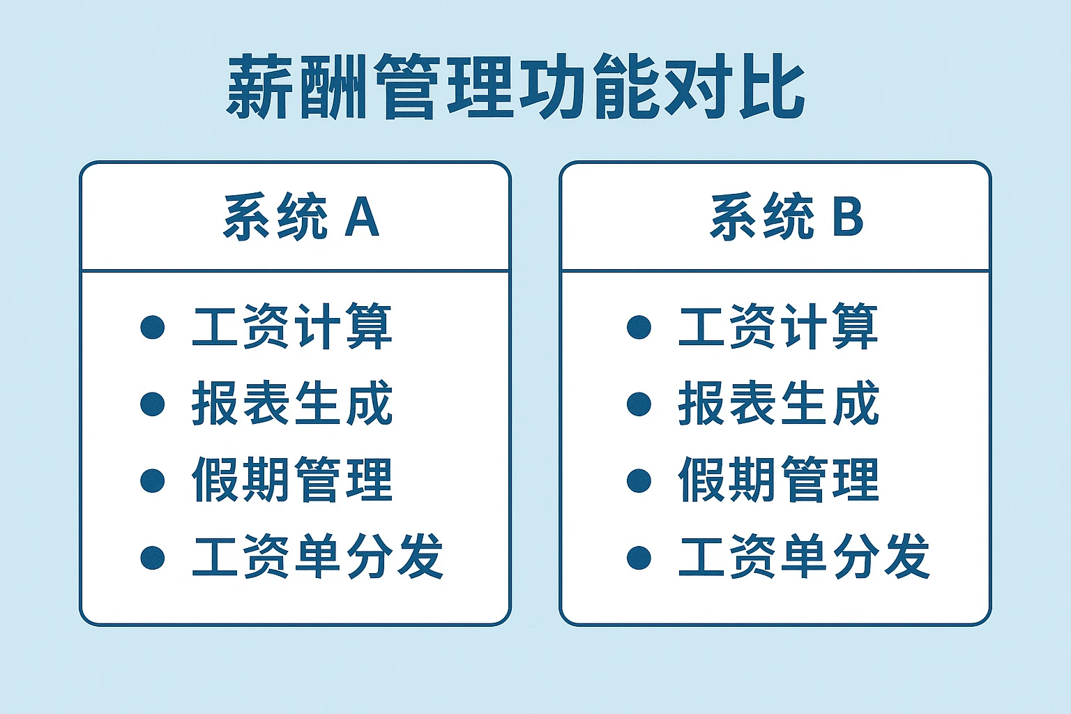 薪酬管理功能对比