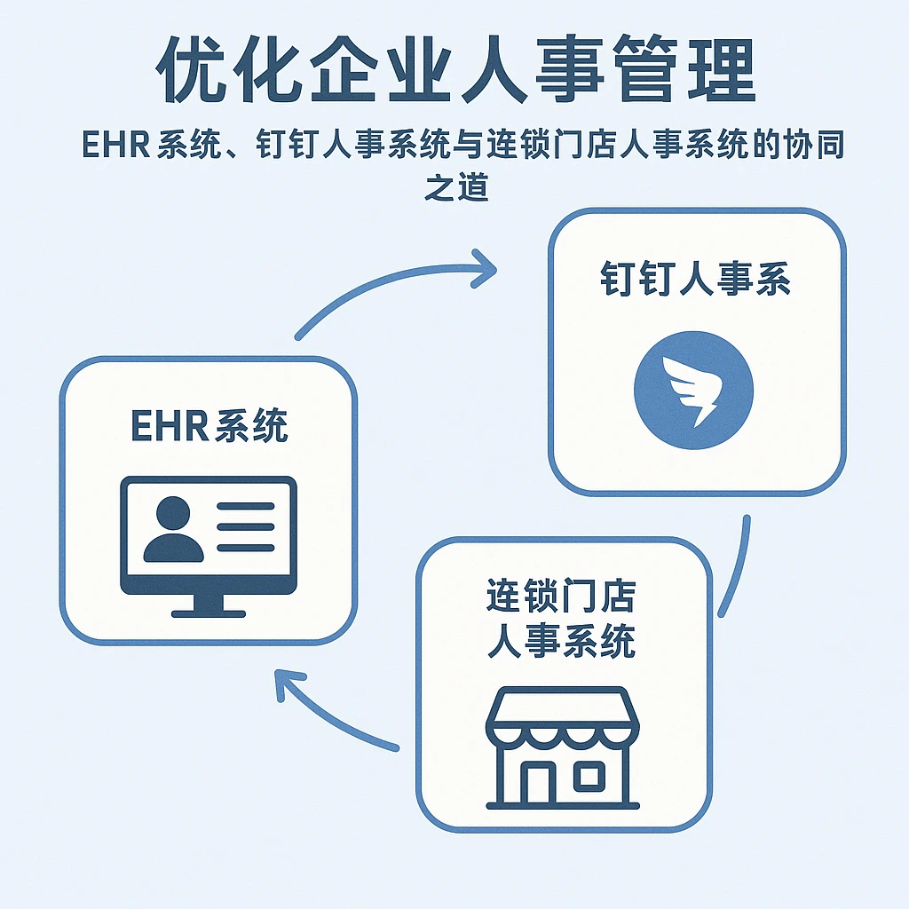 优化企业人事管理：ehr系统、钉钉人事系统与连锁门店人事系统的协同之道