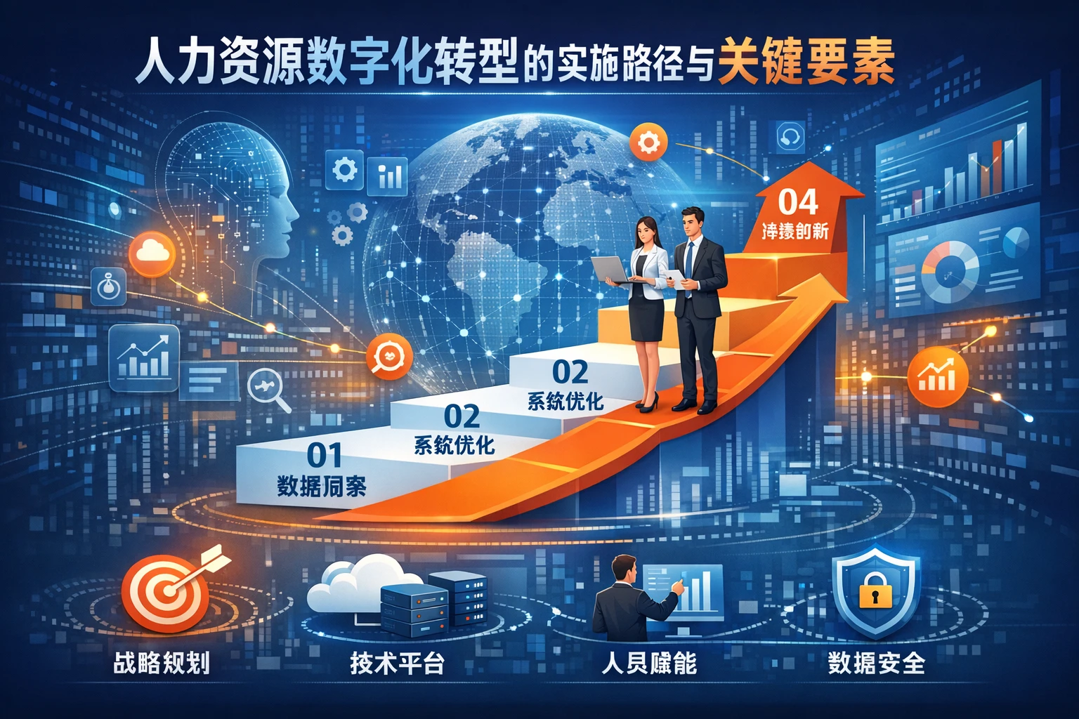 人力资源数字化转型的实施路径与关键要素