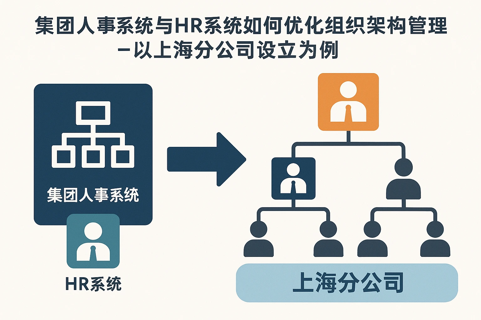 集团人事系统与HR系统如何优化组织架构管理 - 以上海分公司设立为例