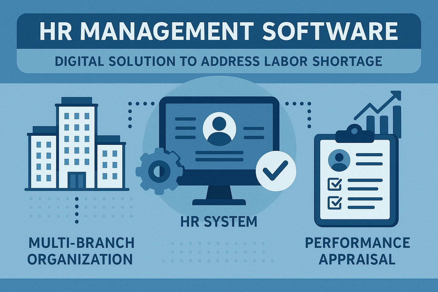 HR管理软件、多分支机构人事系统与绩效考评系统：破解企业用工荒的数字化解决方案