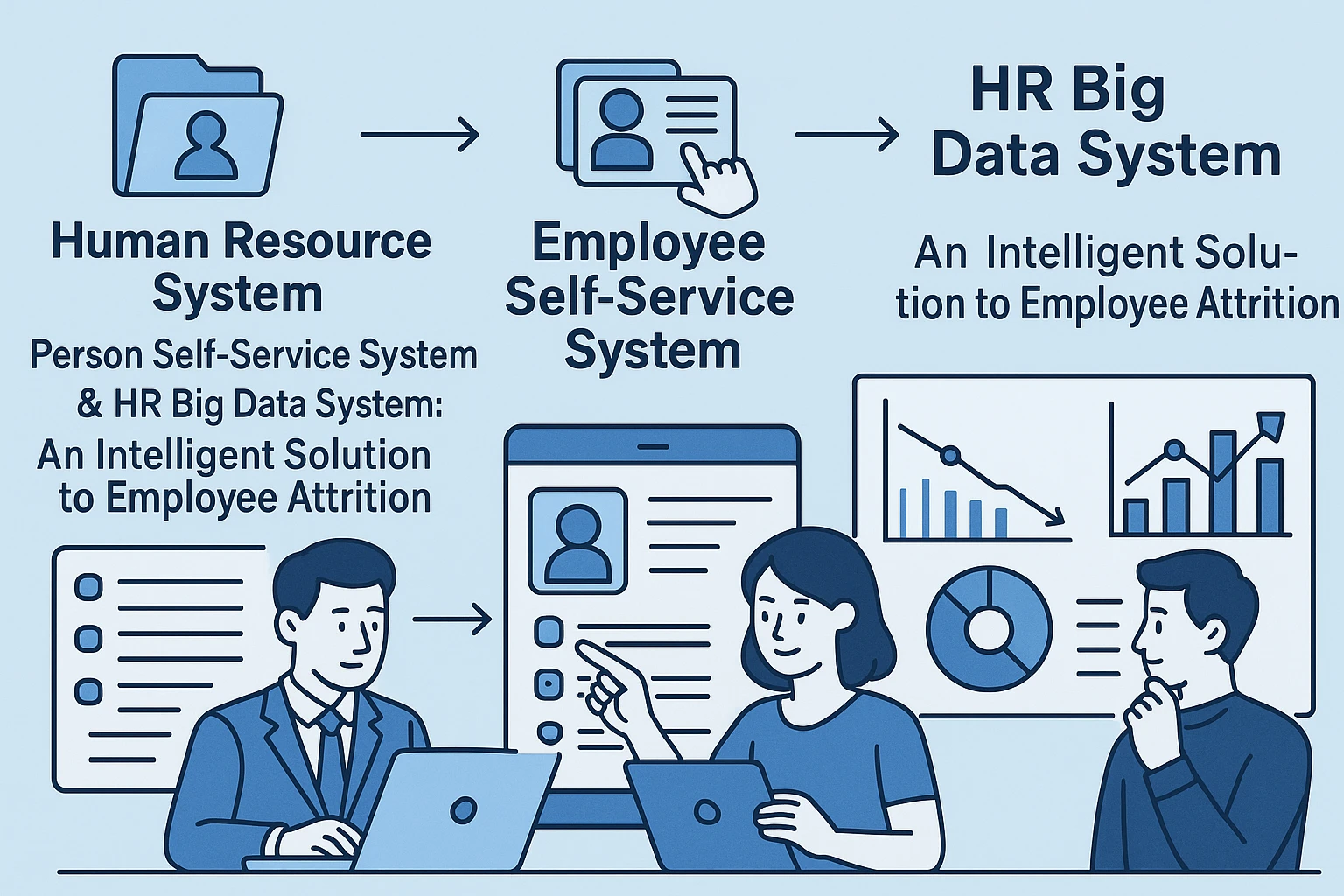 人事系统、员工自助系统与人事大数据系统:破解人才流失困局的智能解决方案