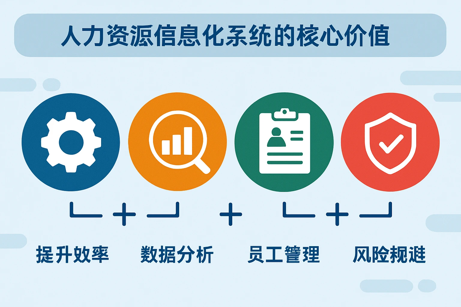 人力资源信息化系统的核心价值