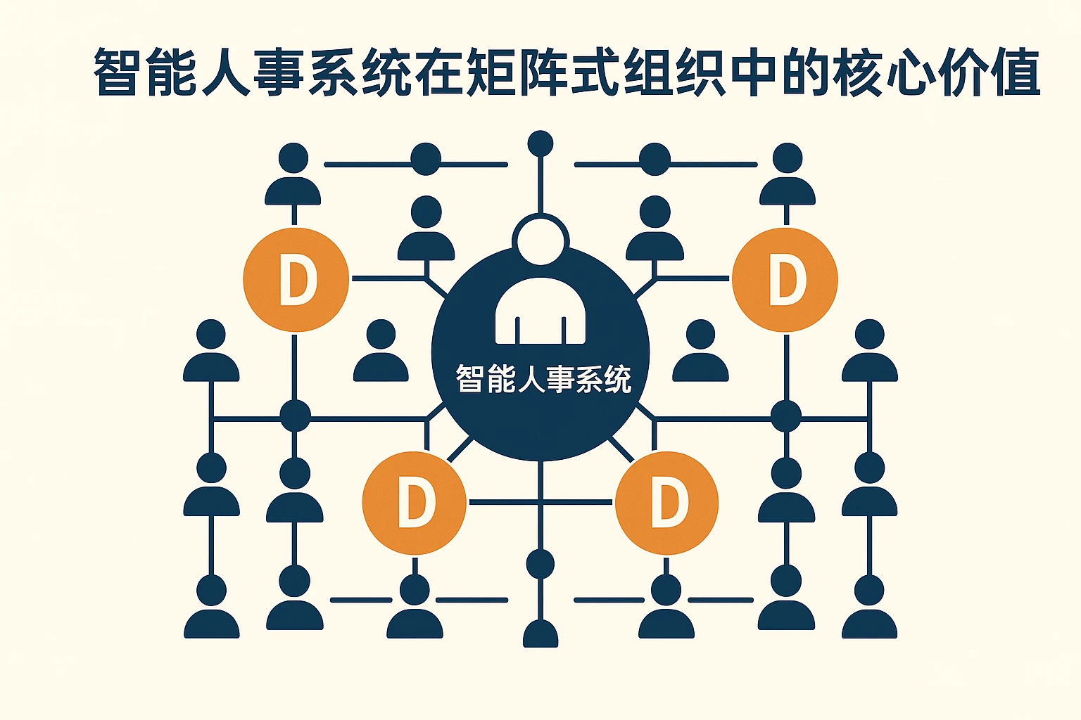 智能人事系统在矩阵式组织中的核心价值