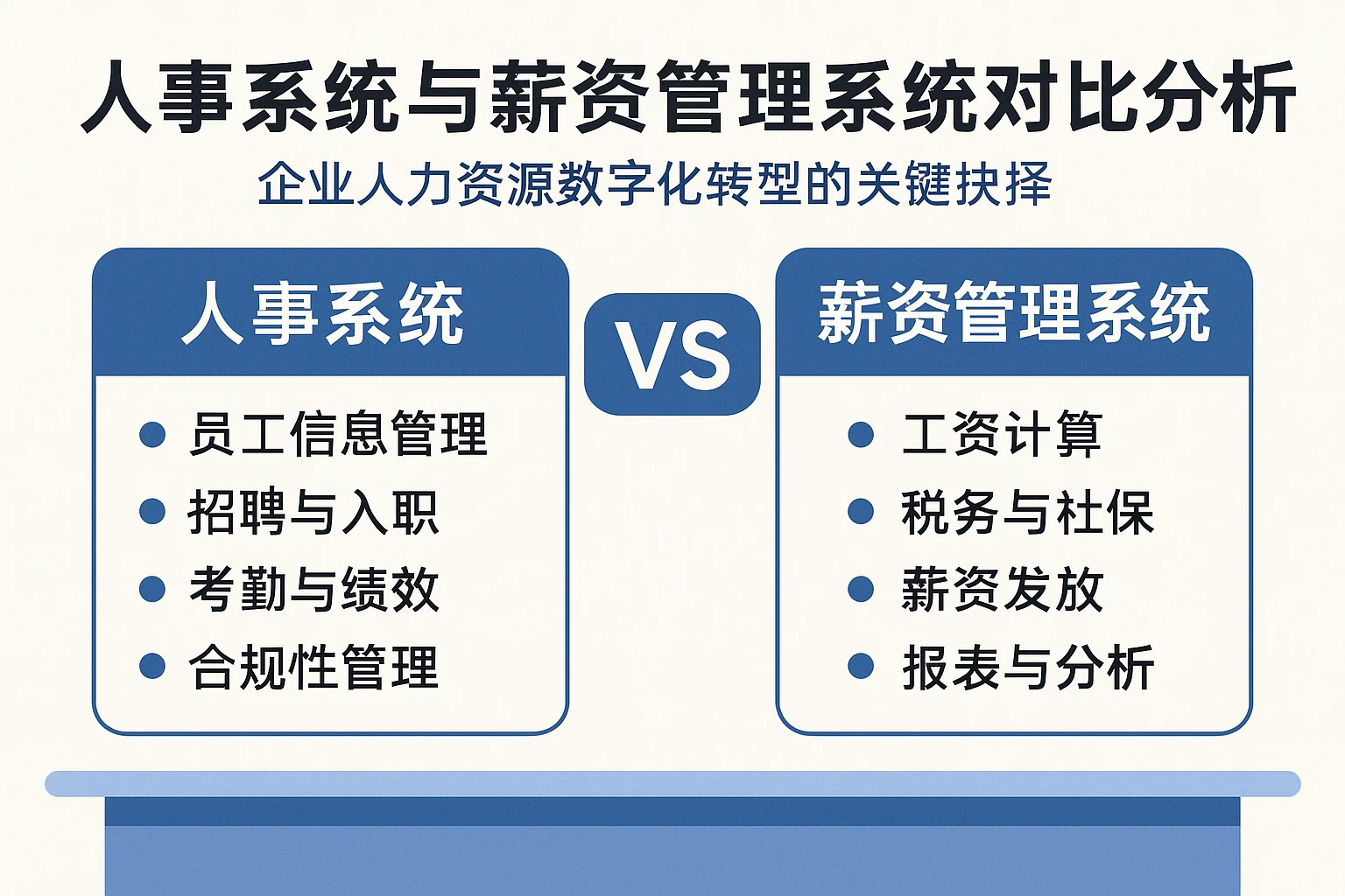 人事系统与薪资管理系统对比分析：企业人力资源数字化转型的关键抉择