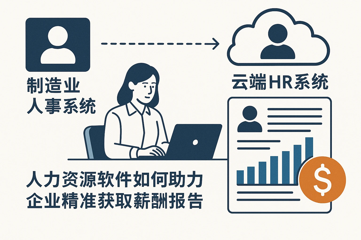 制造业人事系统与云端HR系统：人力资源软件如何助力企业精准获取薪酬报告