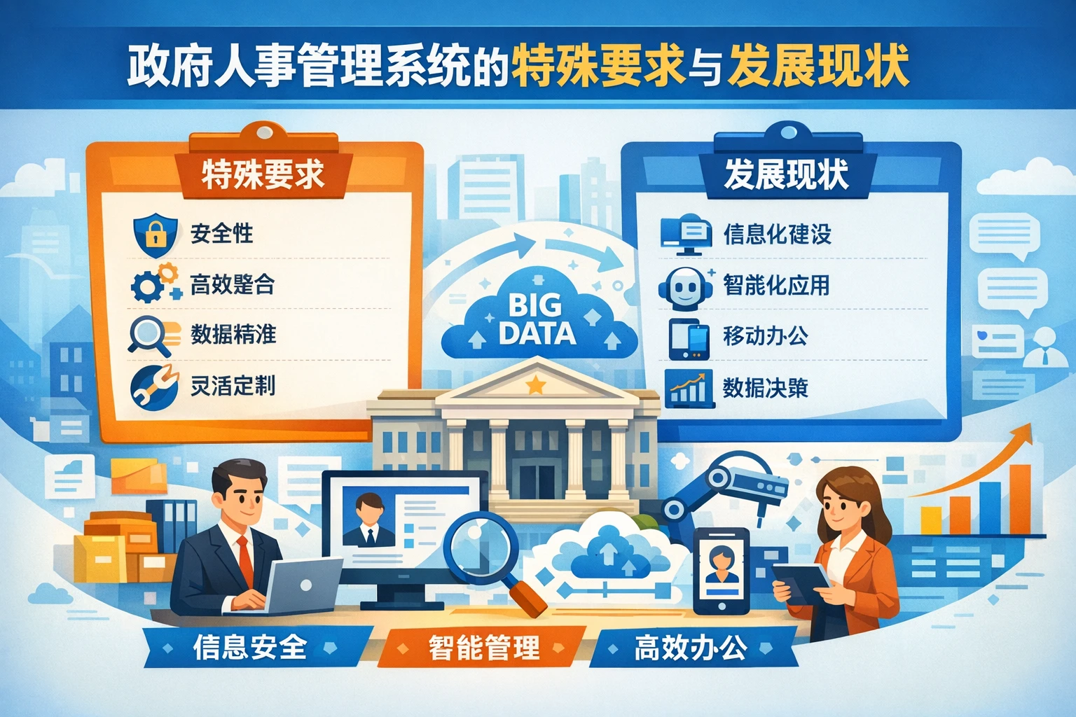 政府人事管理系统的特殊要求与发展现状