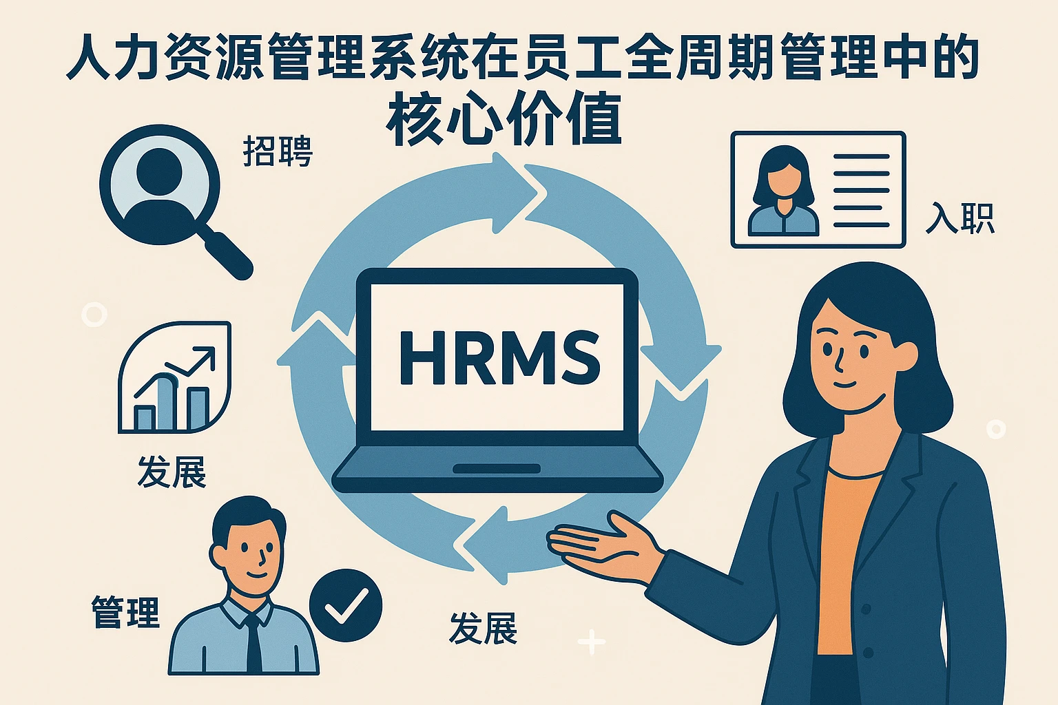 人力资源管理系统在员工全周期管理中的核心价值