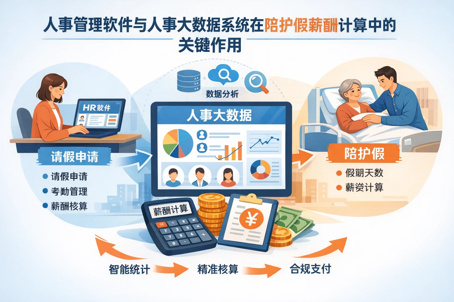 人事管理软件与人事大数据系统在陪护假薪酬计算中的关键作用