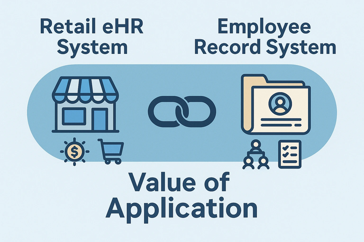 零售业ehr系统与员工档案系统的整合应用价值