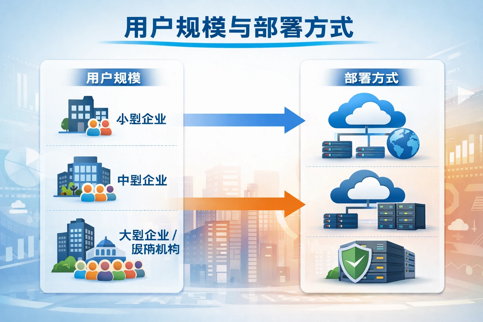 用户规模与部署方式