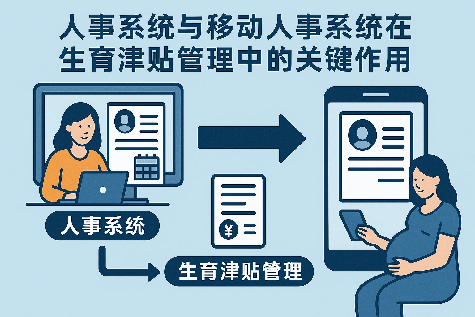 人事系统与移动人事系统在生育津贴管理中的关键作用