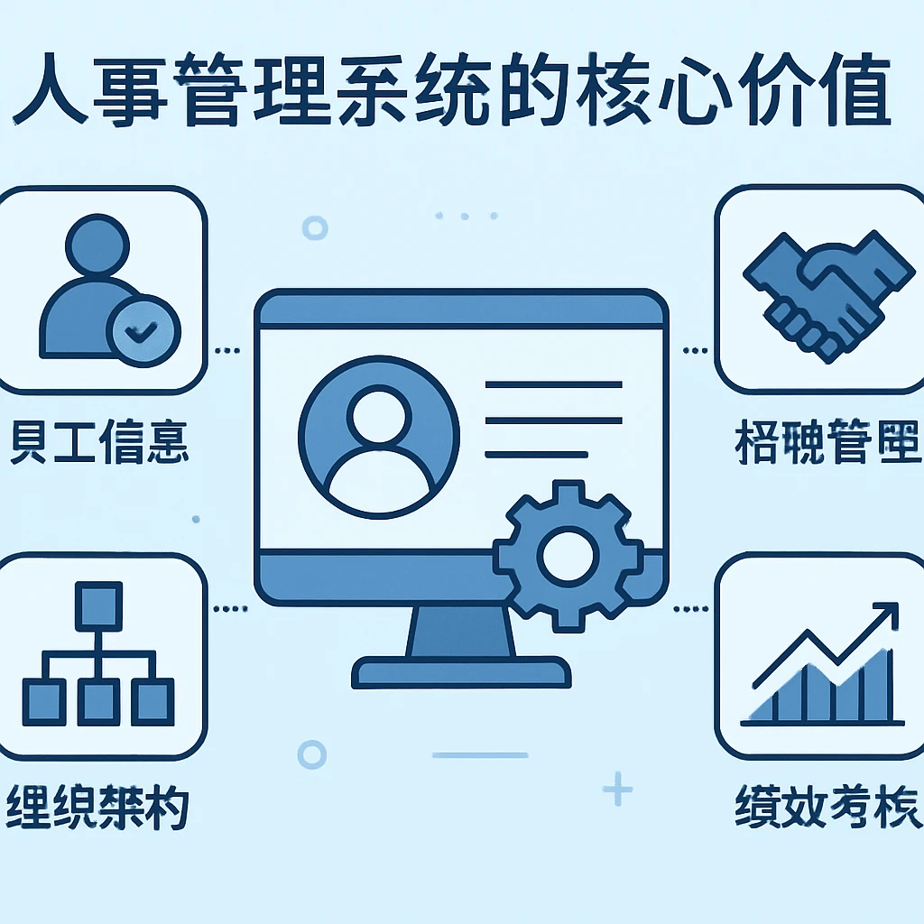 人事管理系统的核心价值