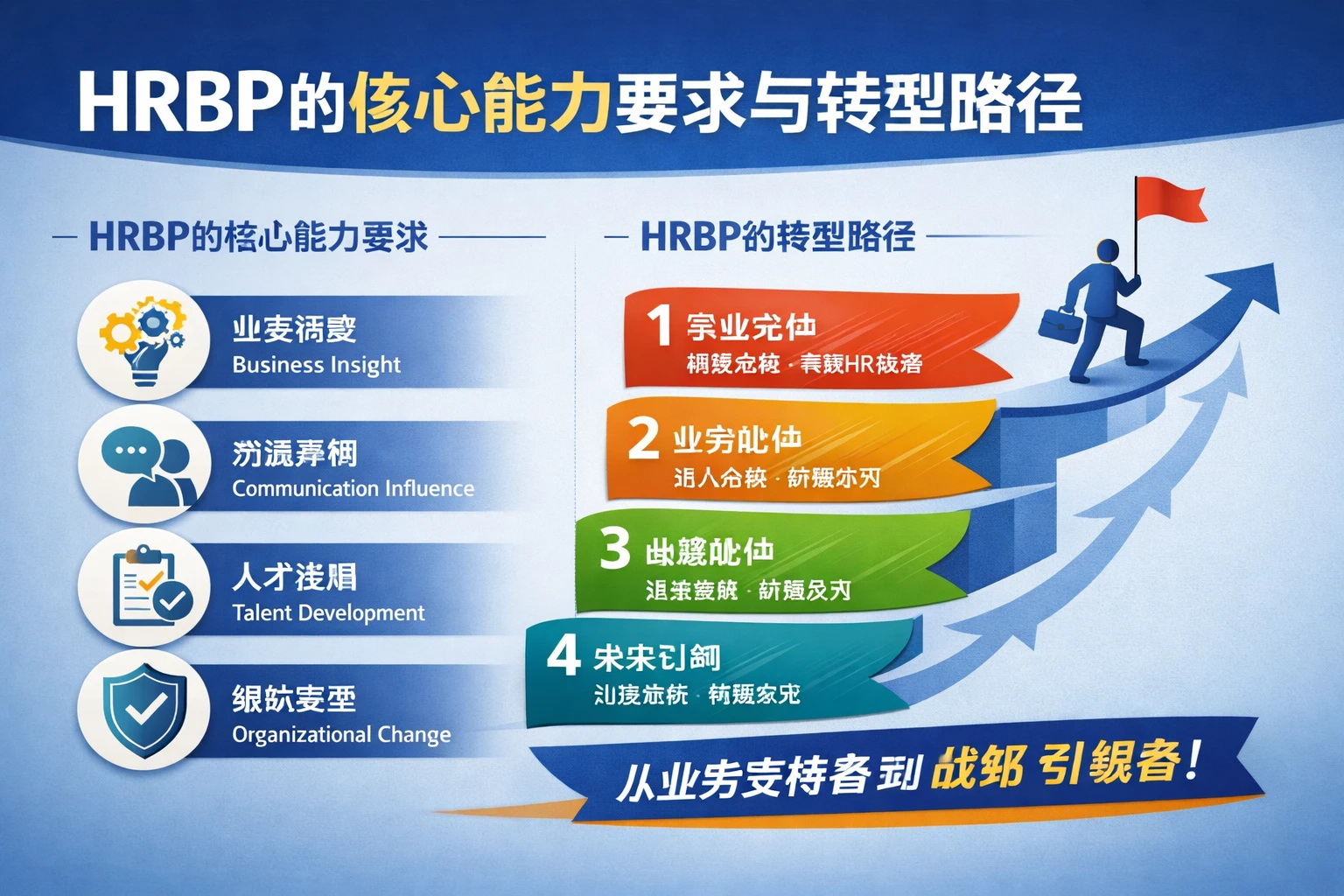 HRBP的核心能力要求与转型路径