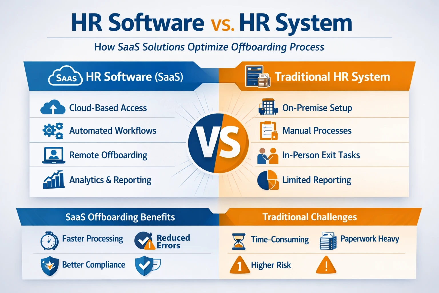 人力资源软件与人事系统对比:SaaS模式如何优化离职管理流程