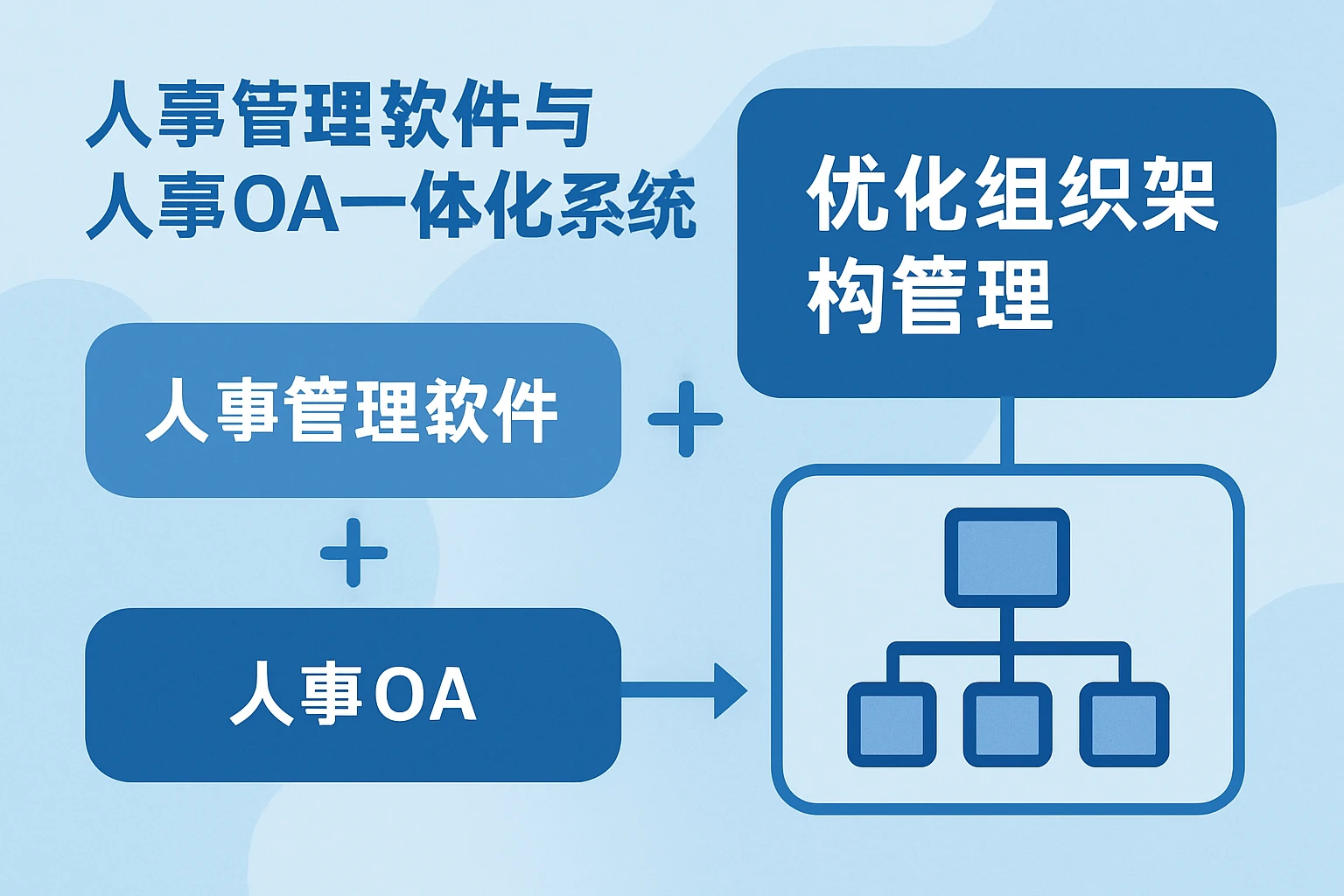 人事管理软件与人事OA一体化系统如何优化组织架构管理