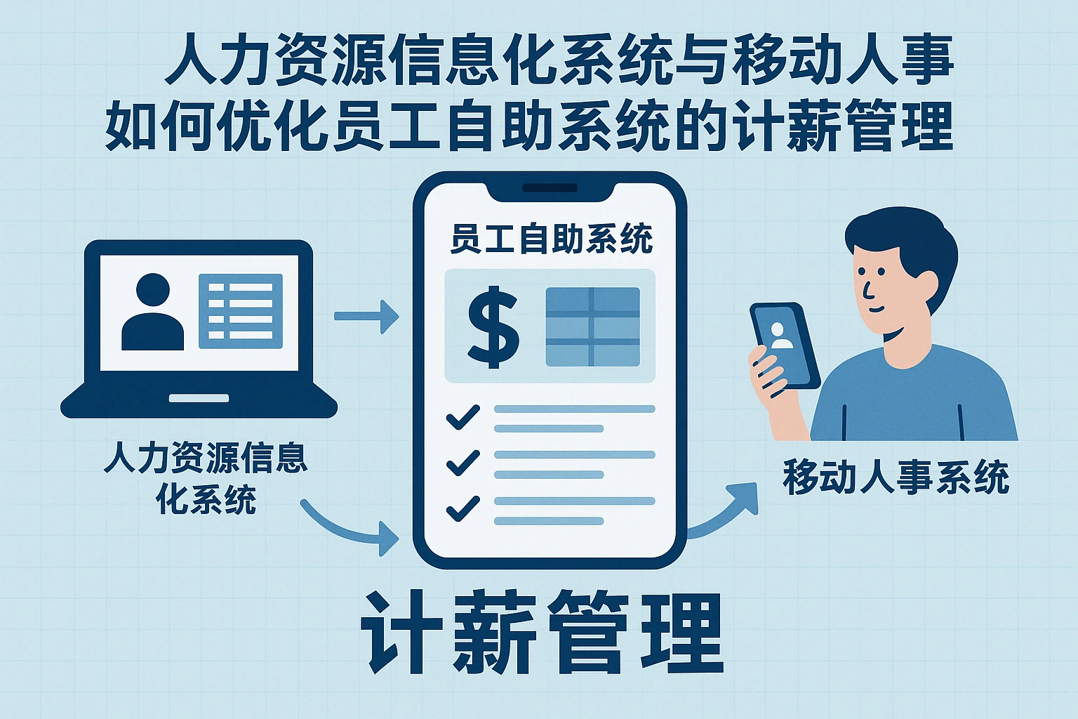 人力资源信息化系统与移动人事系统如何优化员工自助系统的计薪管理