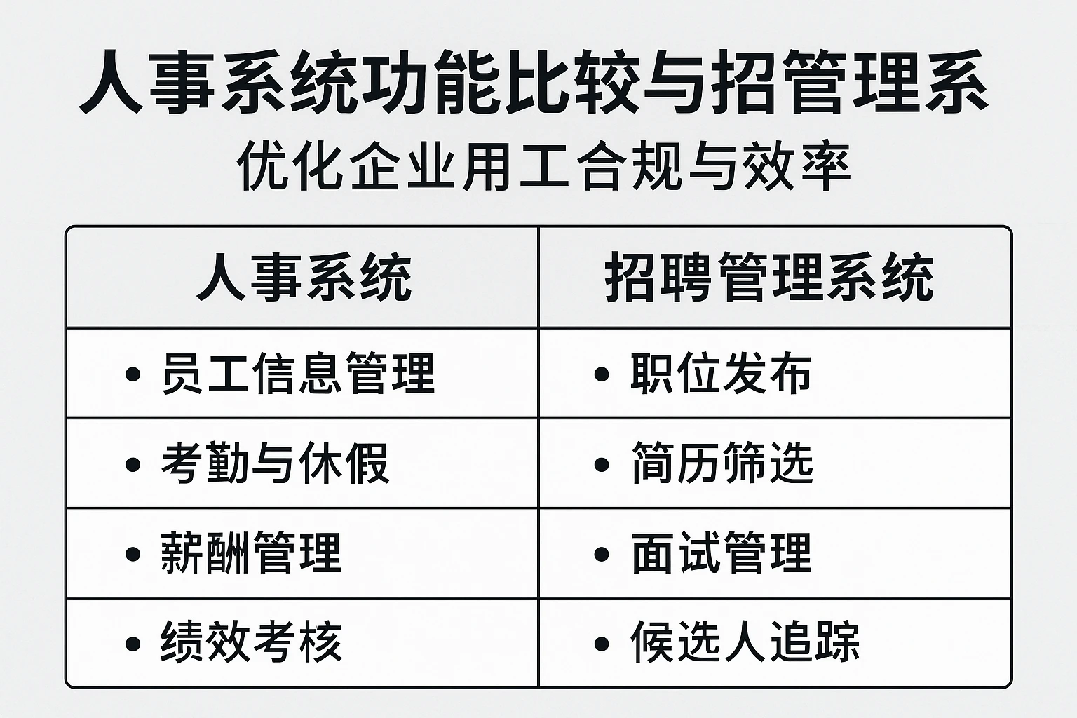 人事系统功能比较与招聘管理系统：优化企业用工合规与效率