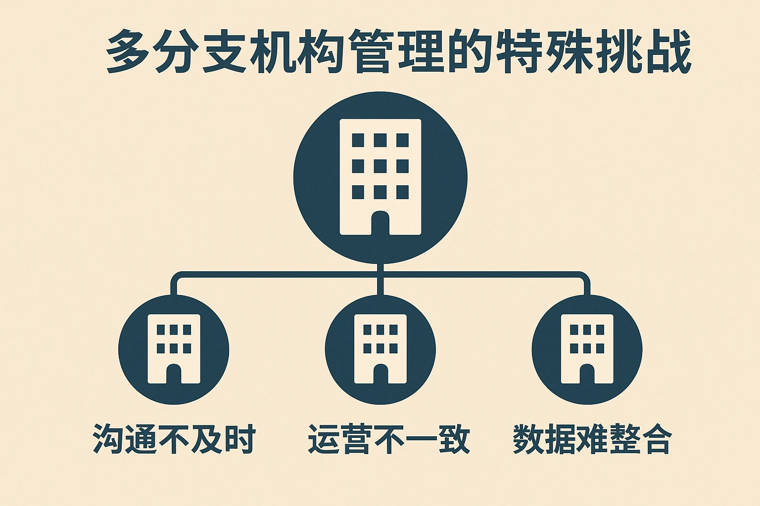 多分支机构管理的特殊挑战