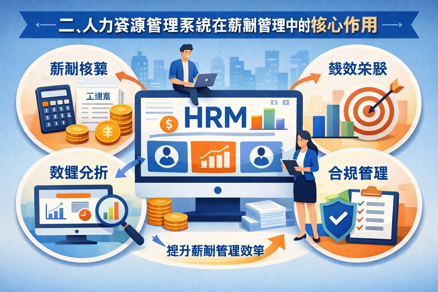 二、人力资源管理系统在薪酬管理中的核心作用