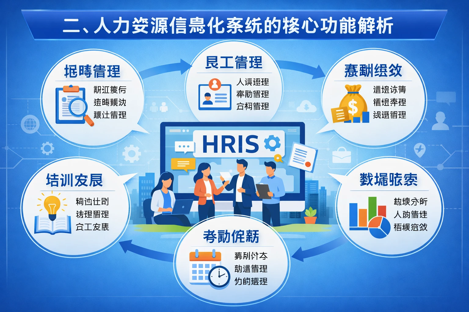 二、人力资源信息化系统的核心功能解析