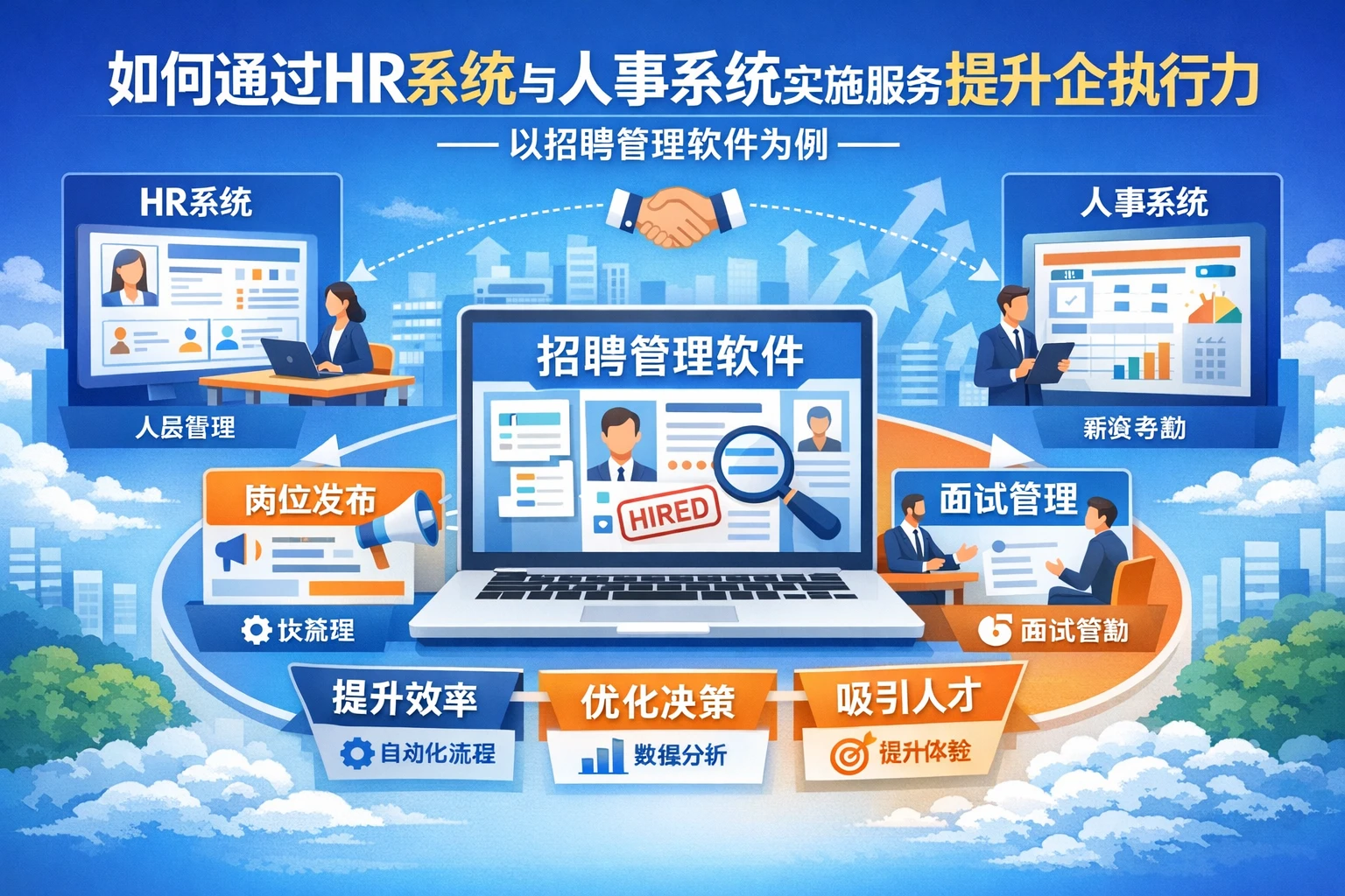 如何通过HR系统与人事系统实施服务提升企业执行力——以招聘管理软件为例