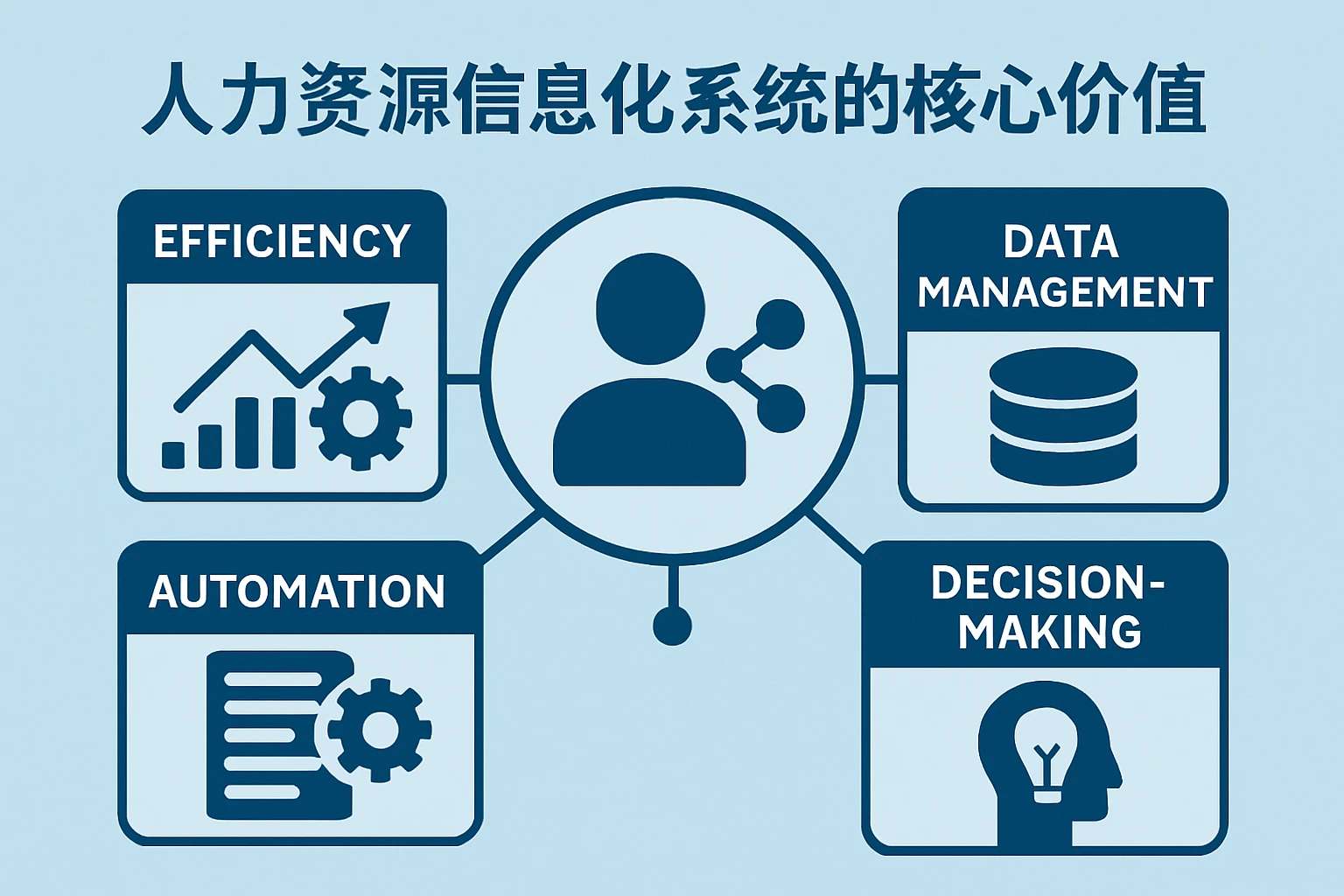 人力资源信息化系统的核心价值