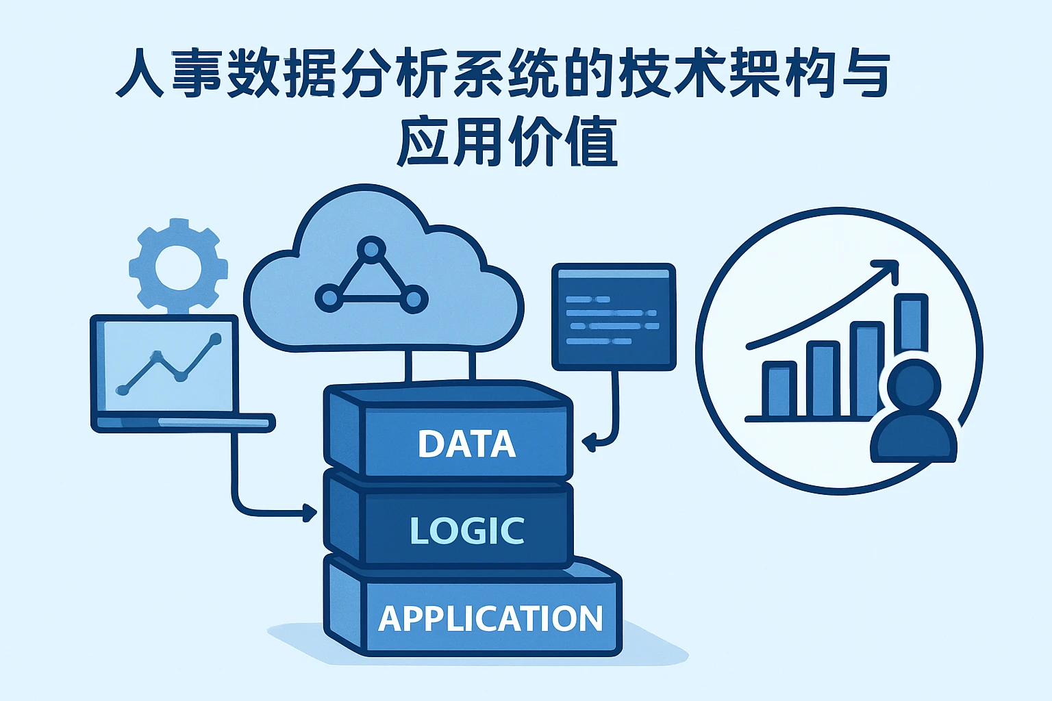 人事数据分析系统的技术架构与应用价值